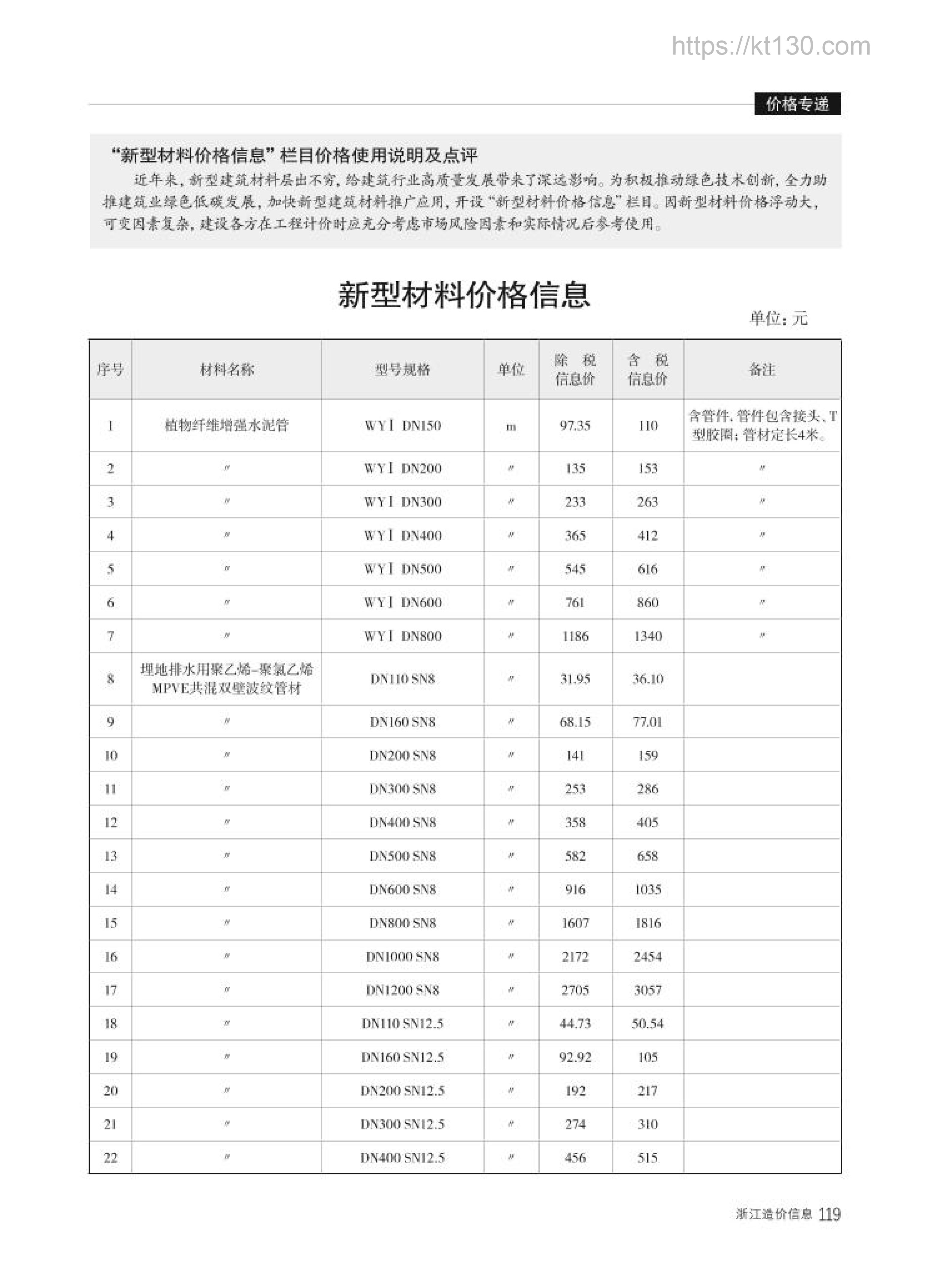 浙江省2022年9月份新型材料价格信息